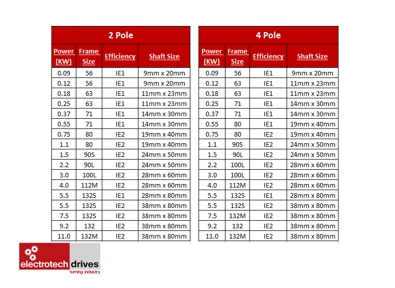 3 PHASE ELECTRIC MOTOR 0.09KW TO 11KW 1400RPM 2800RPM THREE PHASE