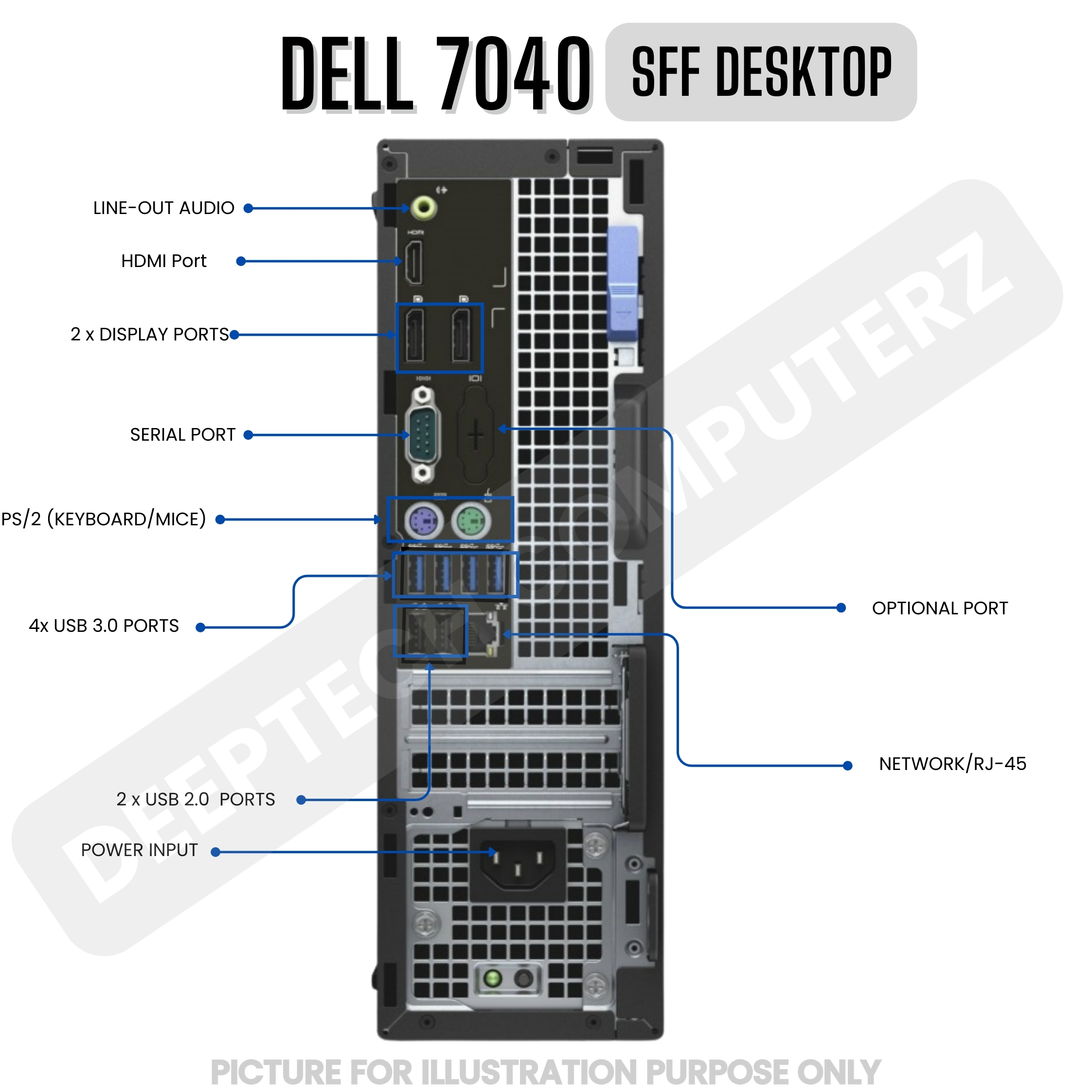Dell OptiPlex 7040 SFF Core i7-6700 64GB RAM 2TB SSD Wi-Fi Windows