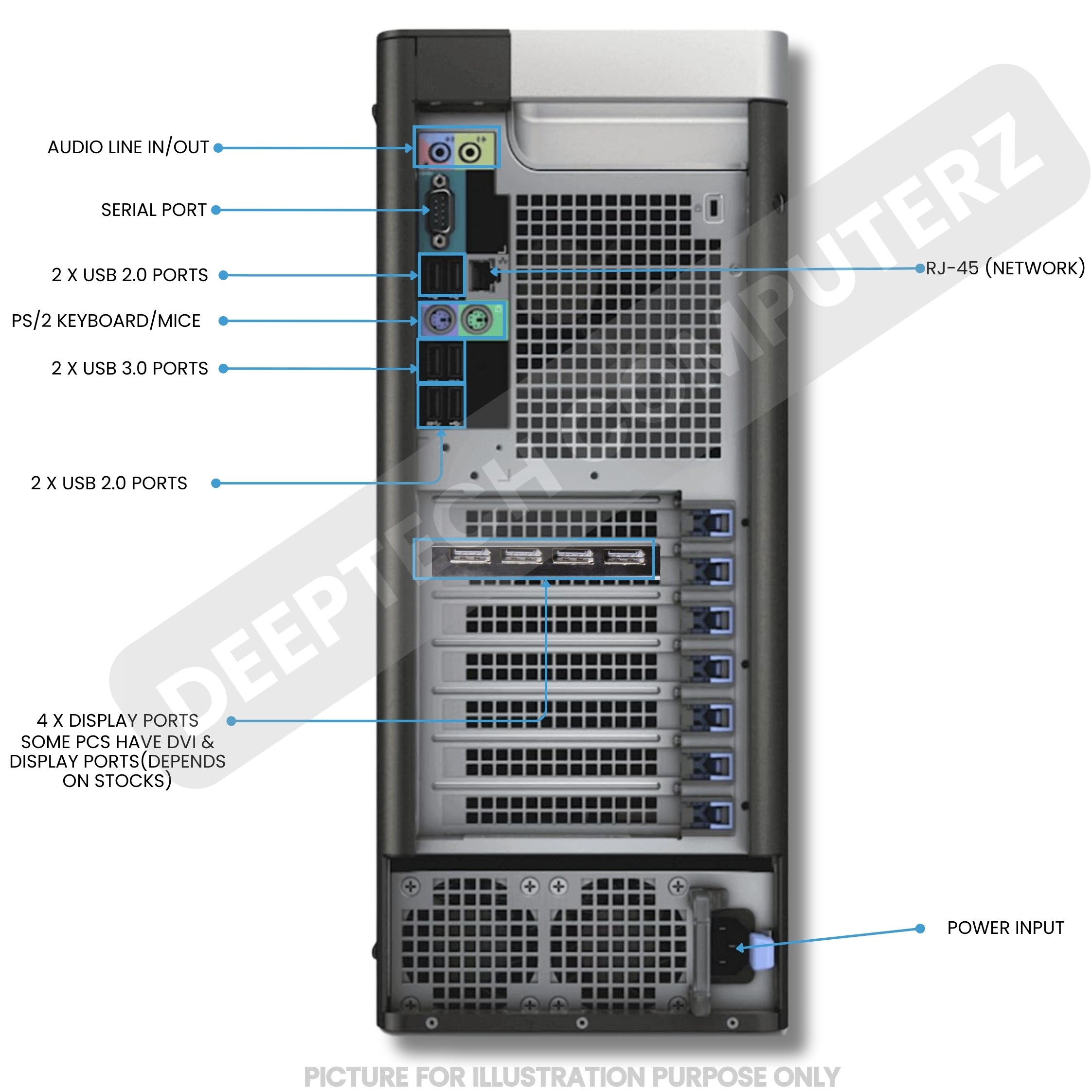 Dell Precision 5810 Xeon E5-1630 V4 64GB RAM 2TB SSD Workstation