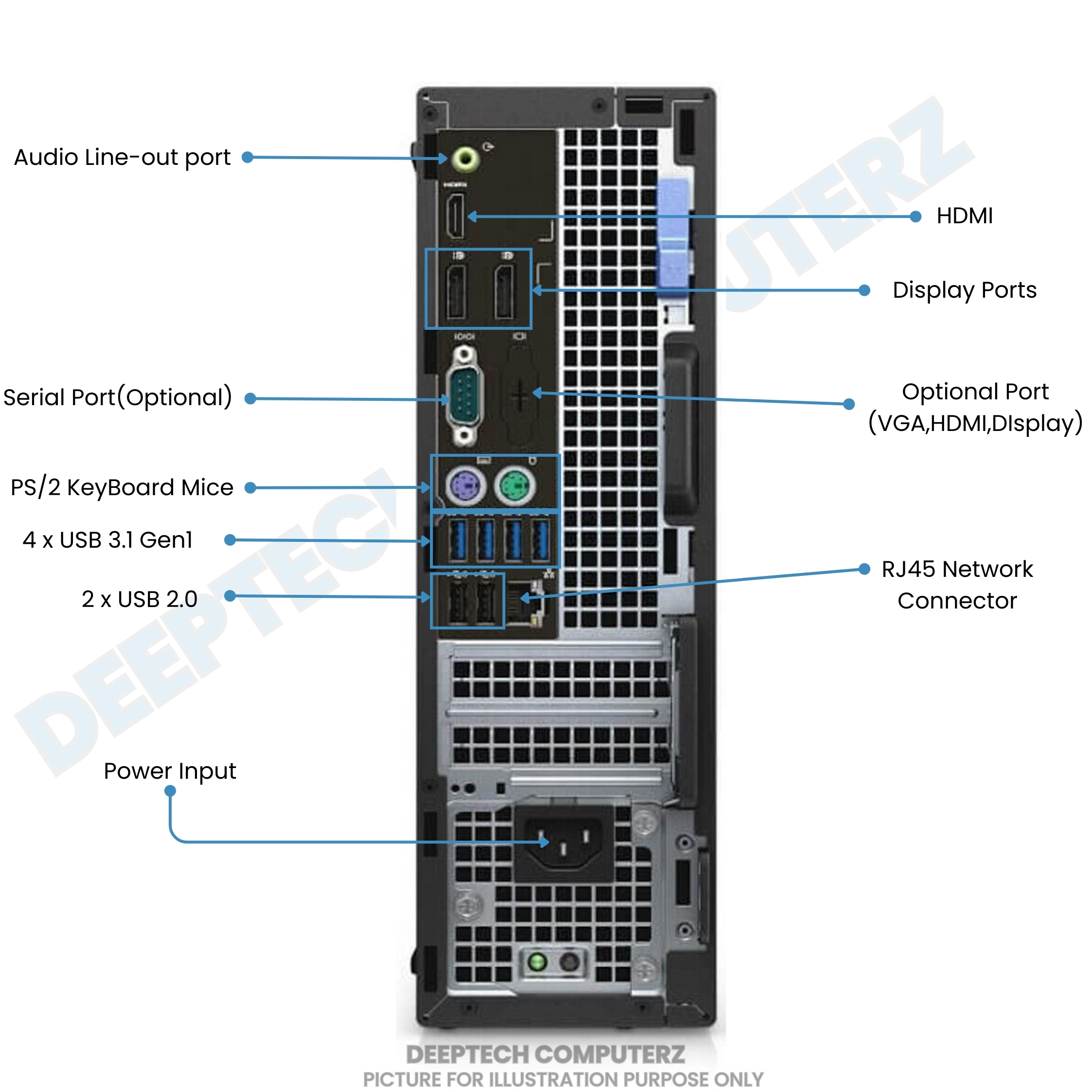 OPTIPLEX5050/i7/SSD256GB+2TB/無線/Office Amazon.com: Dell OptiPlex 5050 Desktop Computers PC,Intel i7