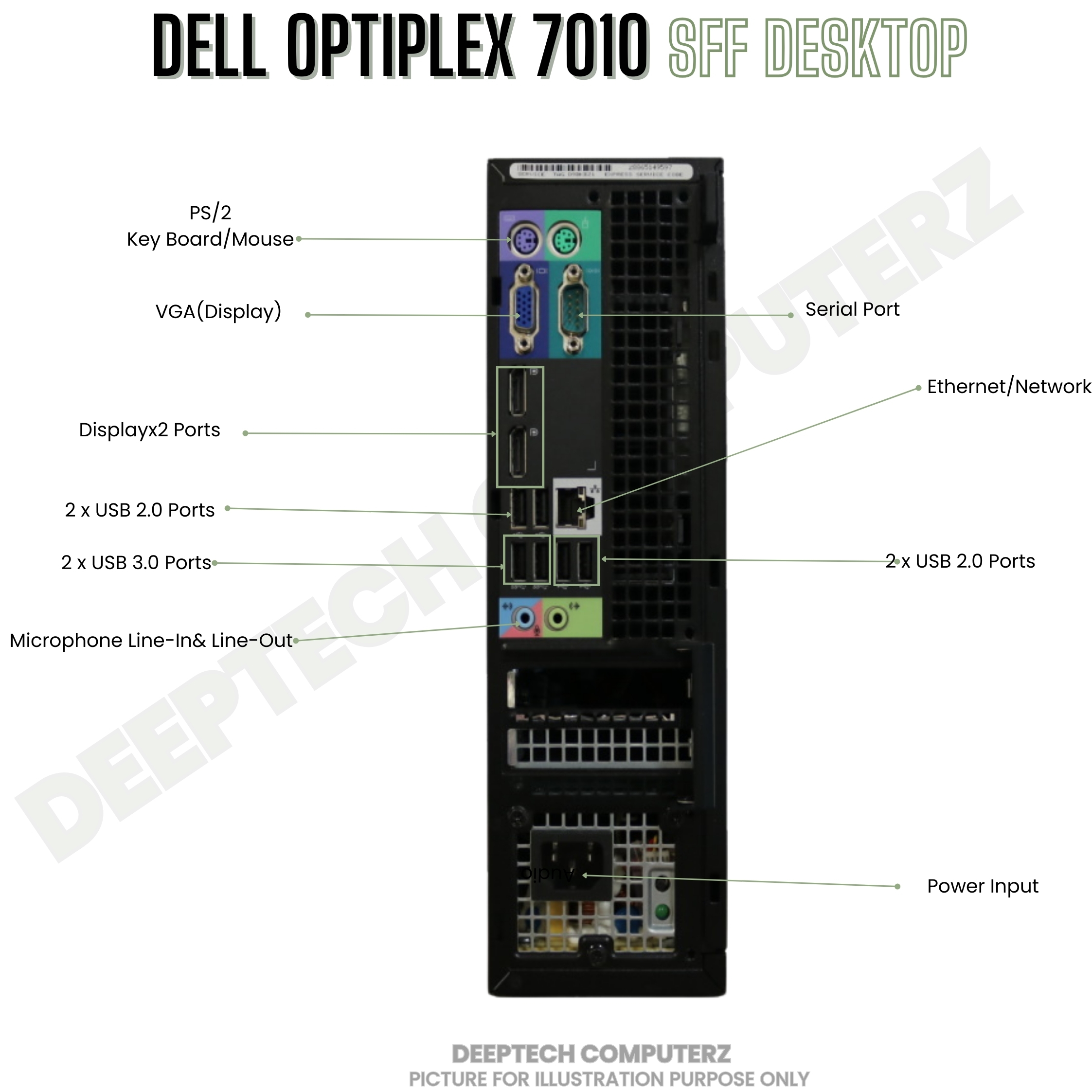 △DELL OptiPlex 7010 SFF△Core i5-3570/4GB/500GB/DVDスーパーマルチ/Win7 Proリカバリ済△ Dell Optiplex 7010 SFF Desktop Computer Intel i5 3.2Ghz 24GB 500HD