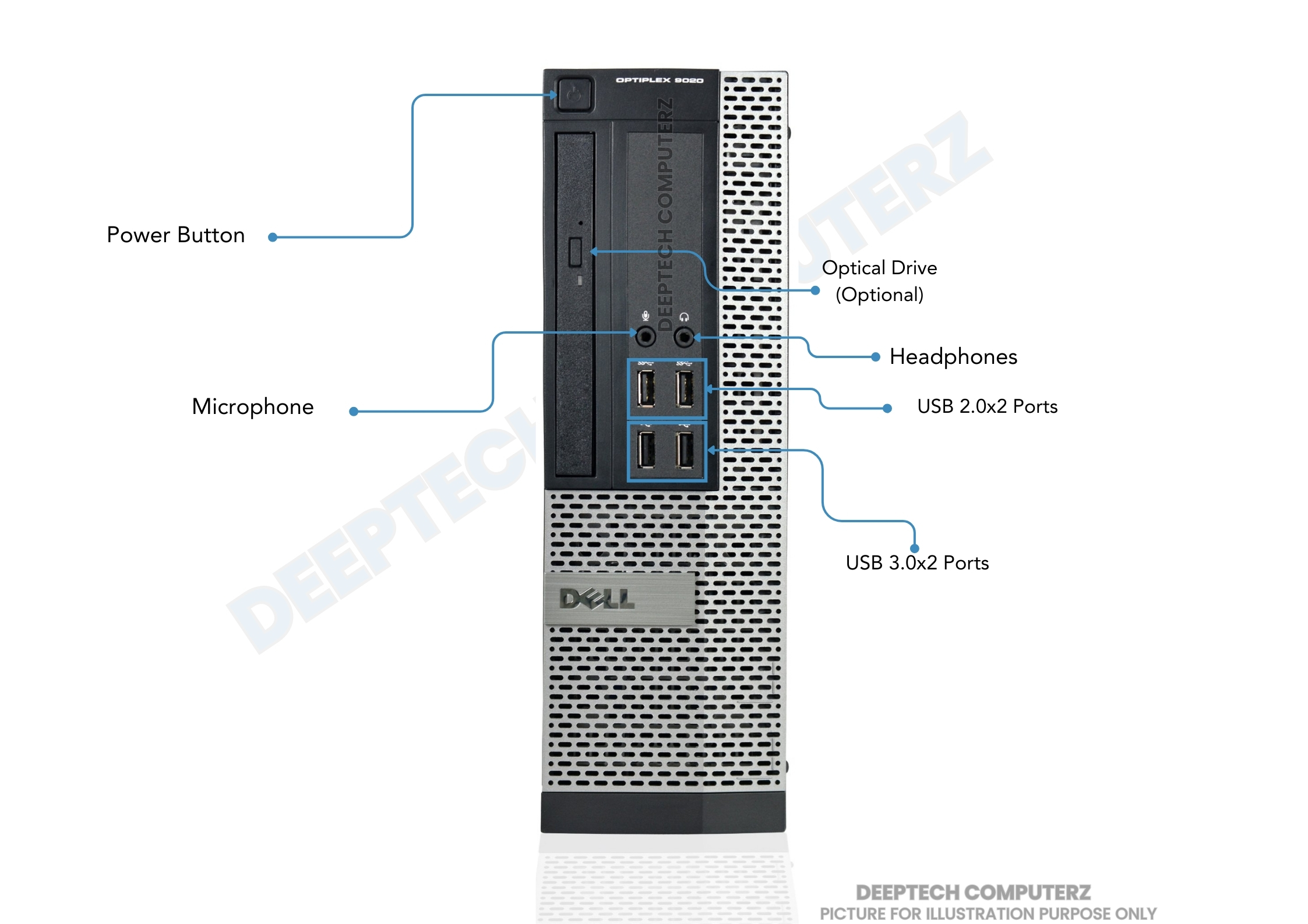 Dell OptiPlex 9020 SFF Core i7 32GB RAM 2TB SSD Wi-Fi Enabled