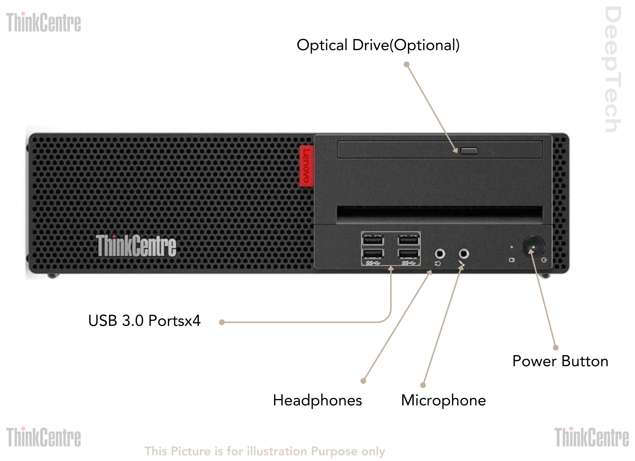 Lenovo M910 SFF Intel i7-6700 7th Gen 64GB RAM 1TB SSD Wi-Fi
