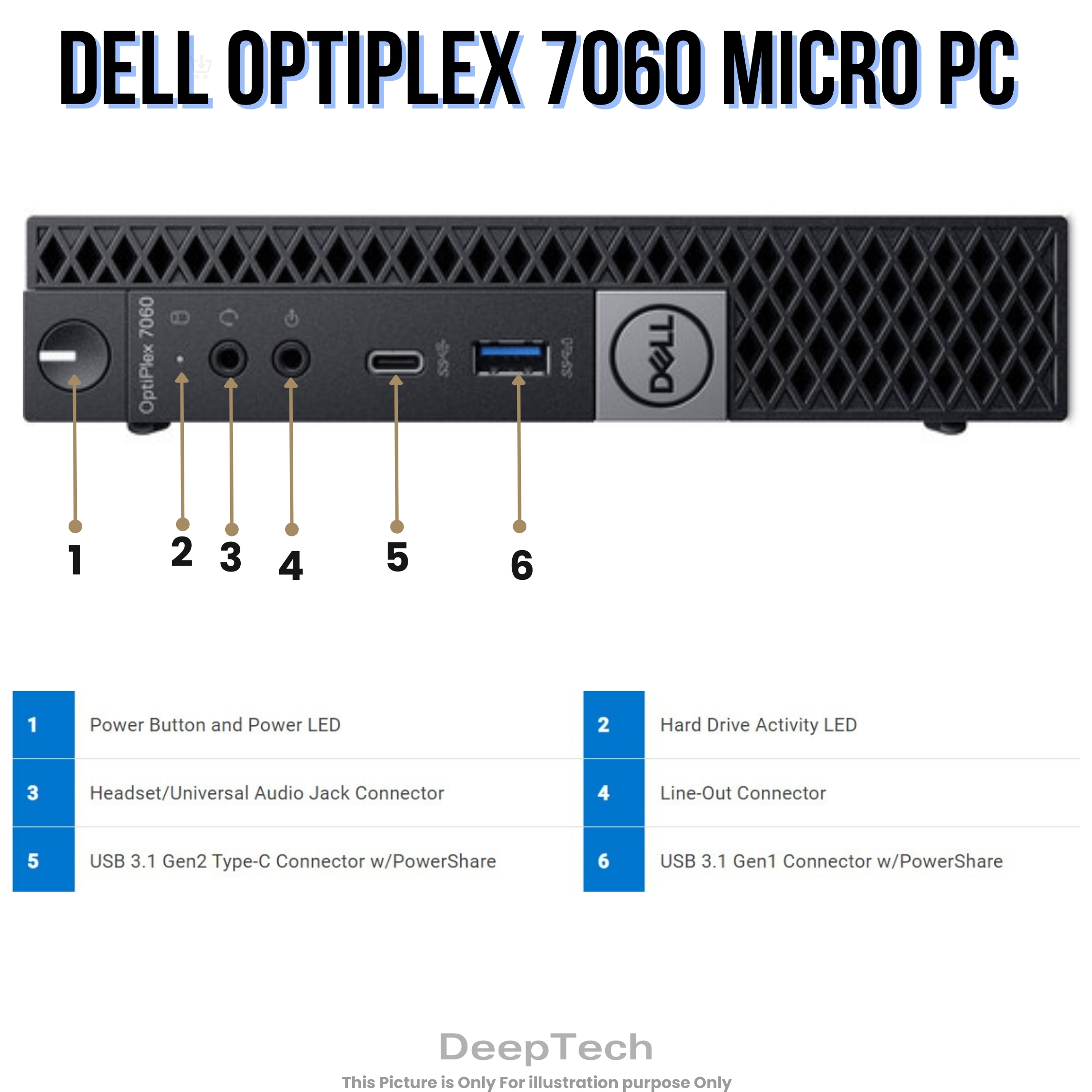 Dell OptiPlex 7060 Micro PC Core i7 8th Gen 32GB RAM 1TB SSD Wi-Fi