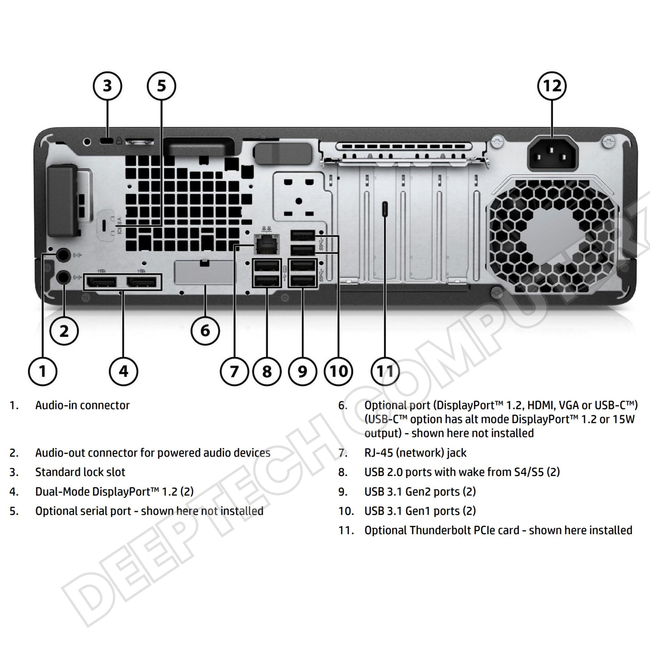 HP EliteDesk 800 G3 SFF Core i7 7th Gen 64GB RAM 2TB SSD 7 Display